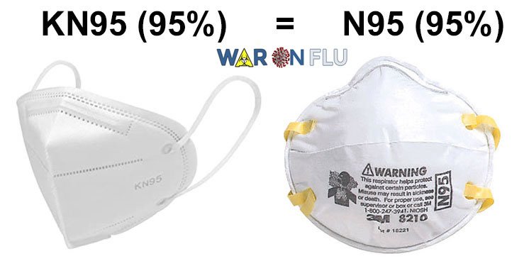 N95 ve KN95 Maskeleri Arasındaki Fark Nedir? – Soluciones de cableado