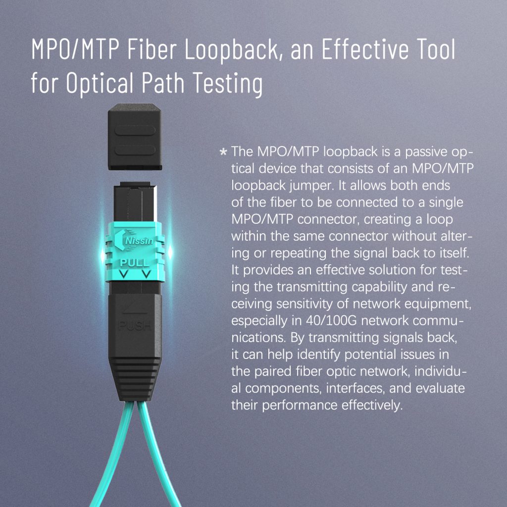Karono MPO Fiber Optic Loopback Tester Cable Adapter, 12 Fibers ...